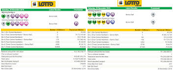 Latest Southafricanlottoresults Southafricanlottoplusresults 26 November 2016 Http Www Free Casinos Co Za South Afr Lotto Lotto Results Winning Numbers