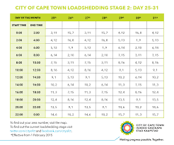Contribute to jfunction/capetown_loadshedding_map development by creating an account on github. Facebook