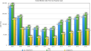 1 las vegas real estate market report 2017 stats and home