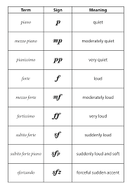 We group the musical terms for dynamics into two different categories: Dynamic Music Chart