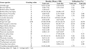 Image result for Urochloa serrata