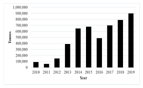 During the tax year 2017/2018 (6 april 2017 to 5 april 2018) the landlord travels there. Processes Free Full Text The Challenges Of A Biodiesel Implementation Program In Malaysia Html