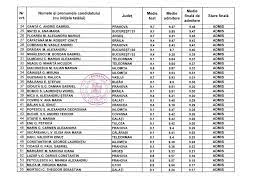 Mediul de provenienta al copiilor de la liceul militar din breaza este preponderent urban. Admi Colegiul NaÅ£ional Militar Dimitrie Cantemir Breaza Facebook
