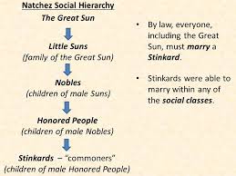 Native American Tribes Of The Southeast Powerpoint Presentation Key Terms And People Native Southeastern Dwelling Native American Tribes Native American Tribe