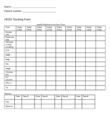 ten practical pointers for tracking hedis data managed