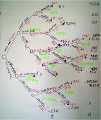 Itulah tadi kumpulan soal teks lho. Contoh Soal Decision Tree Dan Jawabannya Cara Golden