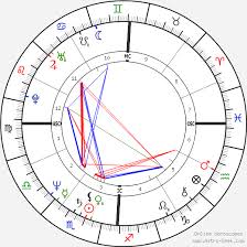 Chris Noth Birth Chart Horoscope Date Of Birth Astro