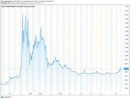 There are no blackout dates. Amc Und Varta Schauen Sie Aktuell Auf Diese Aktien