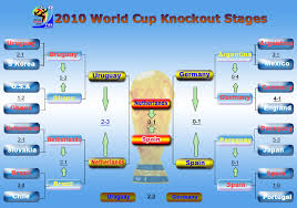 2010 World Cup Knockout Stages Peoples Daily Online