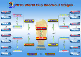 2010 world cup knockout stages peoples daily online