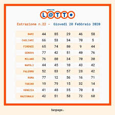 92 del 30 marzo 2004, il parlamento italiano ha ufficialmente riconosciuto il 10 febbraio quale giorno del ricordo, con l'obiettivo di conservare e rinnovare la memoria della tragedia degli italiani e di tutte le vittime tag: Estrazioni Lotto E Superenalotto Del 20 Febbraio 2020