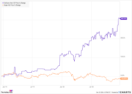 Aktueller aktienkurs charts nachrichten realtime wkn: Borse Express Bayer Oder Delivery Hero Mit Welcher Aktie Ich Eher In Das Borsenjahr 2021 Starten Wurde