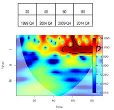 Sep 03, 2012 · a savings bank account can also be opened in the name of a minor jointly with a guardian. Co Movement Of Profitability And Bank Concentration In Turkey A Wavelet Coherence Approach