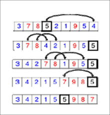 Merge sort merupakan sebuah algoritma yang digunakan untuk melakukan sebuah pengurutan dalam imlu computer yang dirancang untuk mengurutkan suatu urutan data atau rangkaian data yang tidak memungkinkan bisa untuk ditampung didalam sebuah memori dalam. Contoh Soal Quick Sort