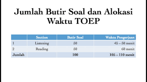 20200807 soal tes toep tes toep syarat tes toep cara. Tutorial Toep Plti 2015 Ver 1 0 Youtube
