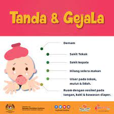 Demam, sakit kepala dan sakit tekak merupakan simptom pertama penyakit tangan, kaki, dan mulut ini. Soalan Lazim Faq Penyakit Tangan Kaki Dan Mulut Hand Foot And Mouth Disease Hfmd From The Desk Of The Director General Of Health Malaysia