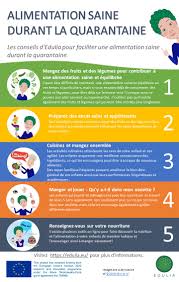 Edulia Presents Quality Food Time In Quarantine Edulia