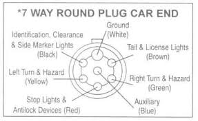 Trailer plug wiring diagram 7 way round wiring diagram 7 way semi trailer plug wiring diagram 7 way semi trailer wiring diagram. 7 Way Round Plug Car End Trailer Wiring Diagram Light Trailer Led Boat Trailer Lights