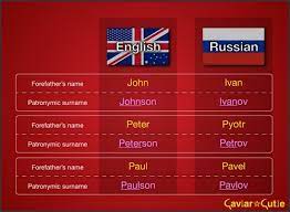 Last names starting with k. Common Russian Last Names Starting With K Hno At