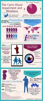 Children With Vision Loss Special Education Careers Special Education Career Education Baby Boomer Woman