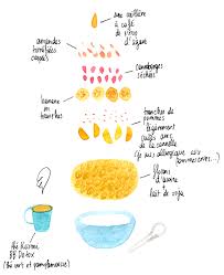 Revendeur de mobil home neufs, occasions, anglais. Le P Tit Dej Anglais Aki