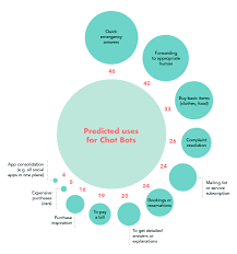 How To Create A Compelling Business Case For Bots And Your Brand Chatbots Magazine Chatbot Chatbot Design Business Case Template