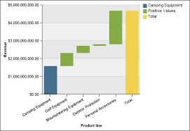 Progressive Column Charts