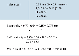 Definitions And Tolerances Used In The Metal Tube Industry