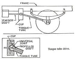 Torque Tube Drive Parts Working Principle Advantages Disadvantages And Applications Pdf Driving Line Diagram Tube