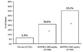 Keppra Levetiracetam Uses Dosage Side Effects