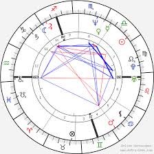 Jean Marc Barr Birth Chart Horoscope Date Of Birth Astro