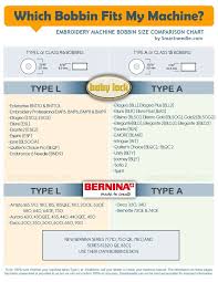 smartneedle com bobbin comparison chart just a girl and