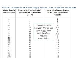 water treatment fundamentals agenda mep fundamentals 1 st