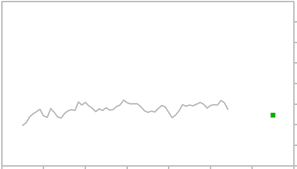 Swiss Franc To Us Dollar Currency Exchange Rate Forecast