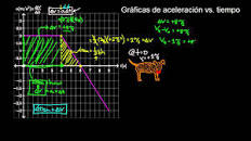 Resultado de imagen para aceleracion del tiempo