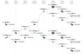 2018 N F L Playoff Picture The Paths That Remain For Each