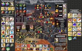 What if onigashima is the body of the oni that pulled all islands together? Na Onigashima Map Hope You Re All Fsn Tohsaka Rin Facebook