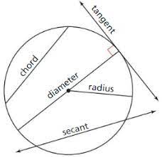 What is geometry used for in the real world? Best Images Geometry Big Ideas Ch 10 Circle Challenge Problems Worksheet Big Ideas Math Geometry Answers Chapter 10 Circles Ccss Math Answers A Common Core Curriculum 1st Edition