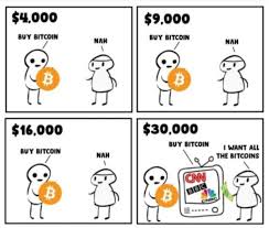Do you think it's a good idea to buy bitcoin as a speculative play right now? Now They Want Some Btc Bitcoin