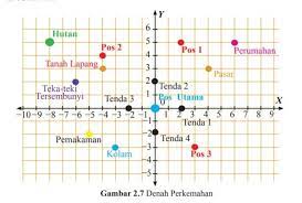 We did not find results for: Materi Matematika Kelas 8 Bab 2 Sistem Koordinat Wirahadie Com