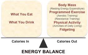 The bmi tells you whether you are within the health recommended normal range and can give you an indication of whether you should lose weight or are underweight. Energy Balance Energy Balance Nutrition Consulting Ebnc