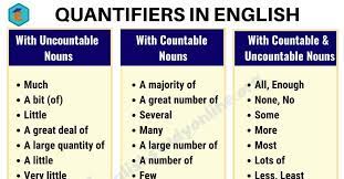 Quantifiers are used at the beginning of noun phrases. Quantifiers In English Quantifiers Are Very Important Words Because They Let Us Express The Quantity Of Something Learn T English Study English Words English