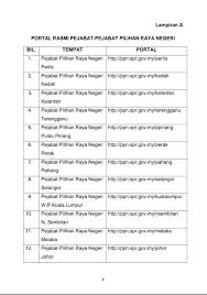 Pengerusi dap selangor, tony pua berkata, keputusan hasil perbincangan parti diserahkan kepada pimpinan tertinggi pakatan harapan. Suruhanjaya Pilihan Raya Malaysia On Twitter