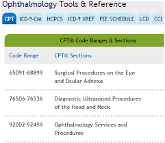 Cpt Codes Lookup Supercoder Com Cpt Codes Coding Medical Coding
