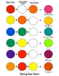 Mixing Colours Color Mixing Mixing Paint Colors Color Mixing Chart