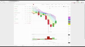 charts on kite latest update may 2017