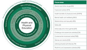 Structure The Australian Curriculum