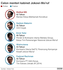 Namun pada 2018, menteri perempuan dalam kabinet kerja kembali berjumlah delapan orang kala khofifah mengundurkan diri untuk berlaga di pemilihan gubernur jawa timur. Nadiem Makarim Wishnutama Dan Erick Thohir Para Calon Menteri Muda Di Kabinet Jokowi Yang Diharap Membawa Perubahan Bbc News Indonesia