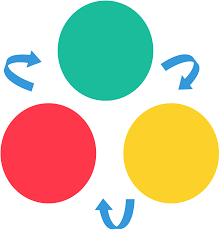 Easy To Label Cycle Diagram Template For Crating Your K12 Diagrams Click On The Image To Use As A Template K12 Graphicorganizer Te Diagram Templates Cycle