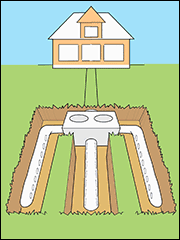I did not have any issues with drains. How Do I Unclog A Septic Leach Field